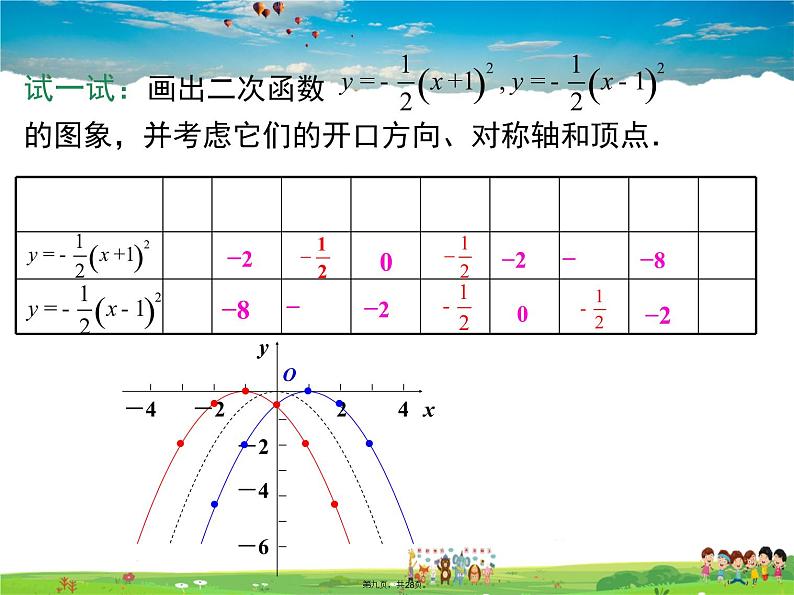 人教版数学九年级上册-22.1.3 第2课时 二次函数y=a(x-h)2的图象和性质课件PPT08