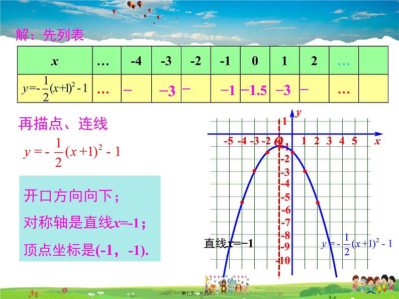 人教版数学九年级上册-22.1.3 第3课时 二次函数y=a(x-h)2+k的图象和性质课件PPT06