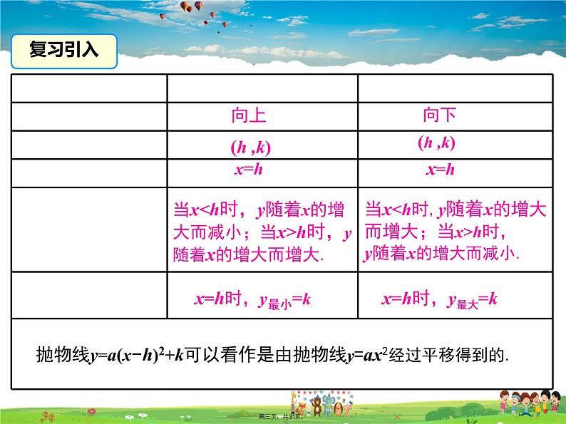 人教版数学九年级上册-22.1.4 第1课时 二次函数y=ax2+bx+c的图象和性质课件PPT02