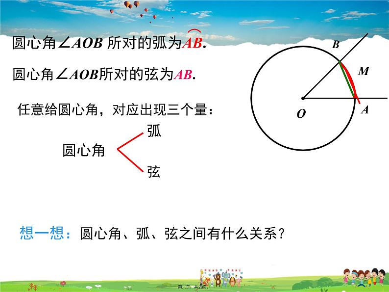 人教版数学九年级上册-24.1.3 弧、弦、圆心角课件PPT05