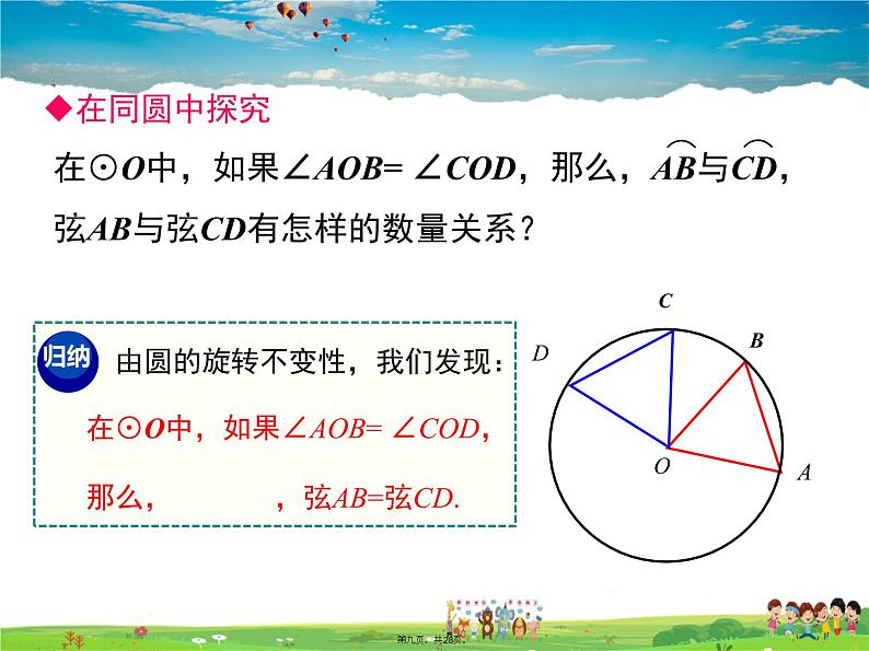 人教版数学九年级上册-24.1.3 弧、弦、圆心角课件PPT08