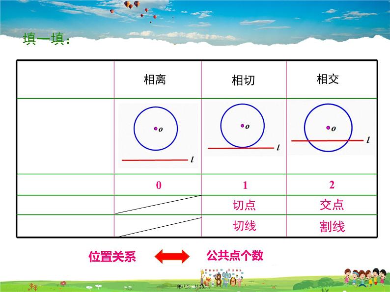 人教版数学九年级上册-24.2.2 第1课时 直线和圆的位置关系课件PPT07