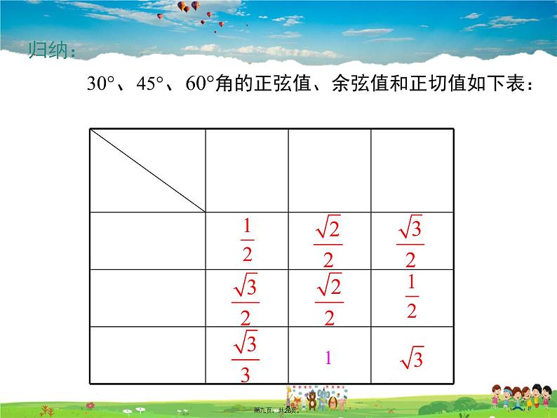 人教版数学九年级下册-28.1 第3课时 特殊角的三角函数值课件PPT08