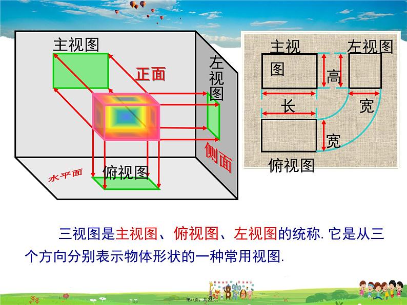 人教版数学九年级下册-29.2 第1课时 三视图课件PPT第7页