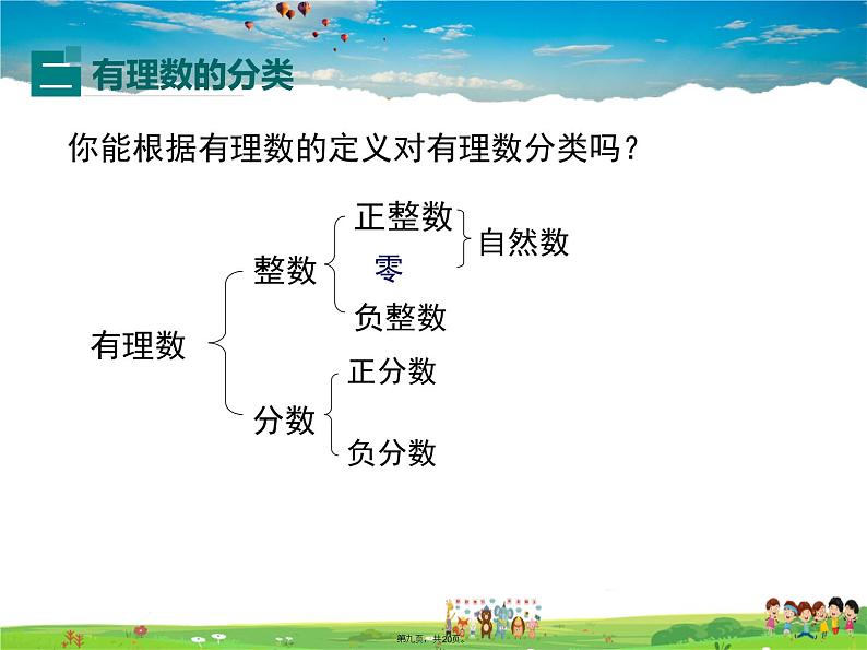 人教版数学七年级上册-1.2.1 有理数课件PPT08