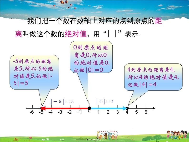 人教版数学七年级上册-1.2.4 第1课时 绝对值课件PPT05