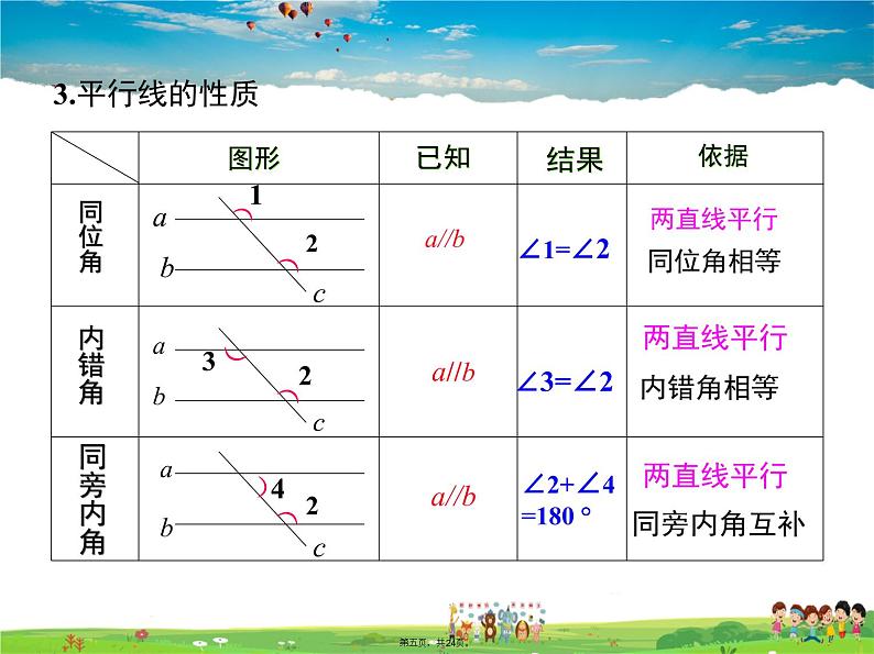 人教版数学七年级下册-5.3.1 第2课时 平行线的性质和判定及其综合运用课件PPT04