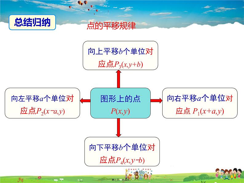 人教版数学七年级下册-7.2.2 用坐标表示平移课件PPT第6页