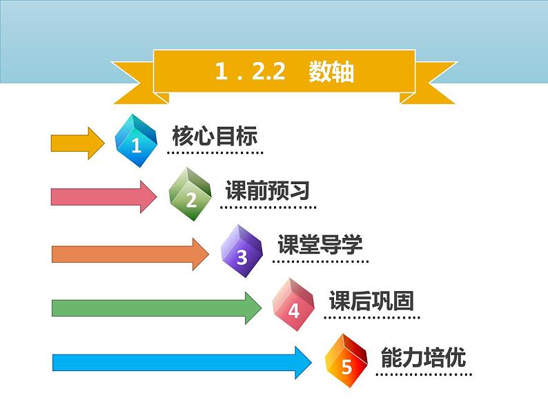 七年级数学上册第一章有理数1.2.2数轴课件新人教版第1页