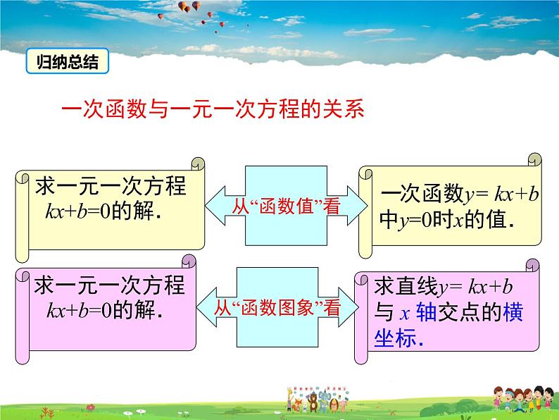 湘教版数学八年级下册-4.5 第3课时 一次函数与一次方程的联系【课件】05