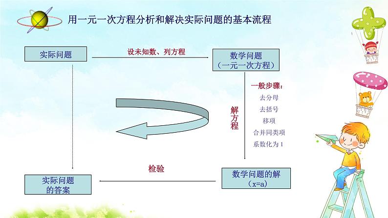 3.4实际问题与一元一次方程（2）课件+教案+学案+课堂达标02