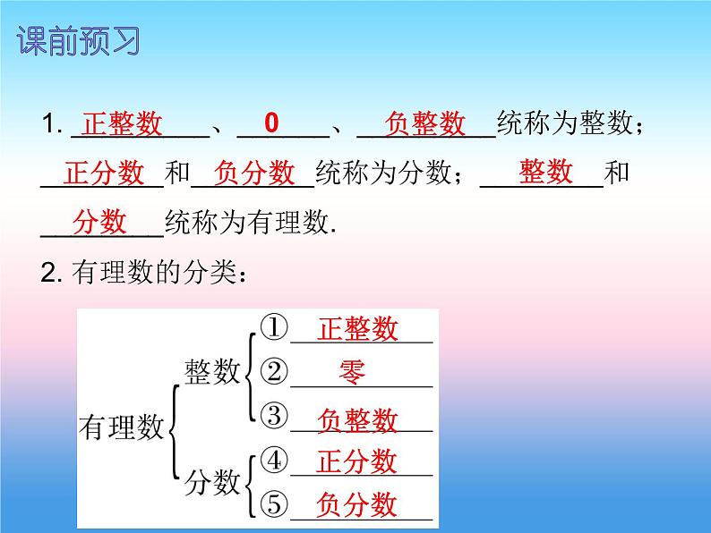 七年级数学上册第一章有理数1.2有理数第1课时有理数内文课件新版新人教版第2页