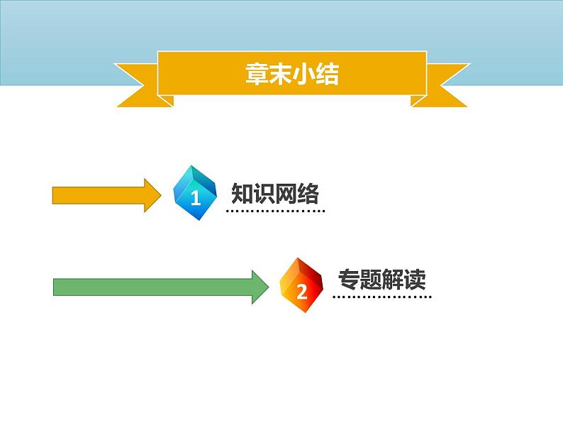 七年级数学上册第四章几何图形初步章末小结课件新人教版01