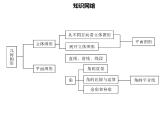 七年级数学上册第四章几何图形初步章末小结课件新人教版