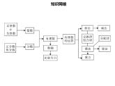 七年级数学上册第一章有理数章末小结课件新人教版