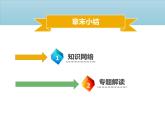 七年级数学上册第二章整式的加减章末小结课件新人教版