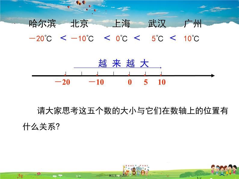 人教版数学七年级上册-1.2.4 第2课时 有理数大小的比较课件PPT04