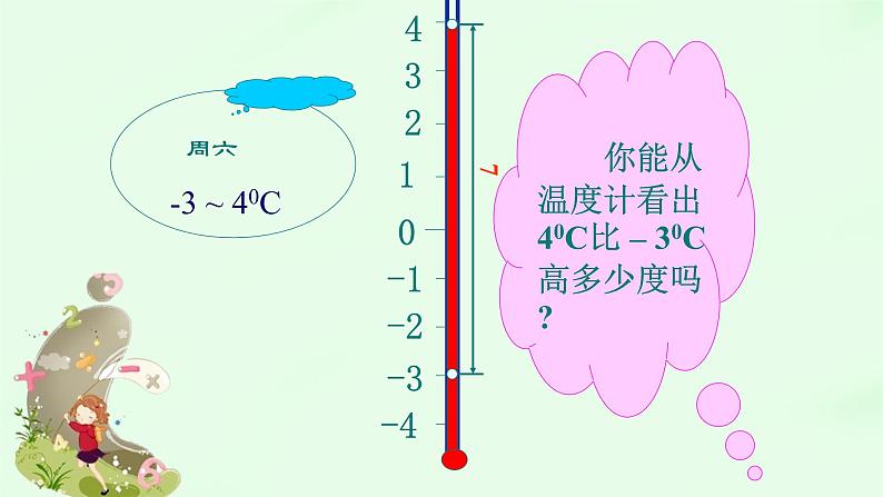 1.3.2有理数的减法 课时1  课件第4页