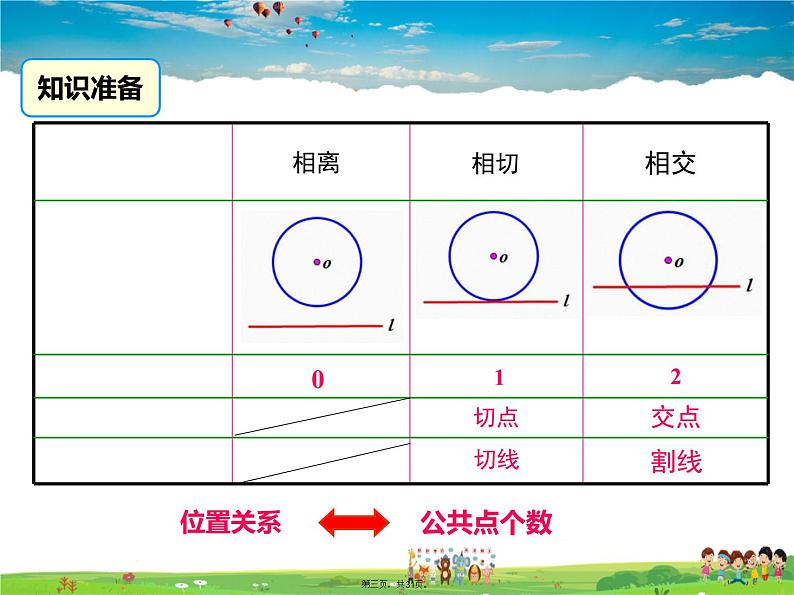 人教版数学九年级上册-24.2.2 第2课时 切线的判定与性质课件PPT第2页