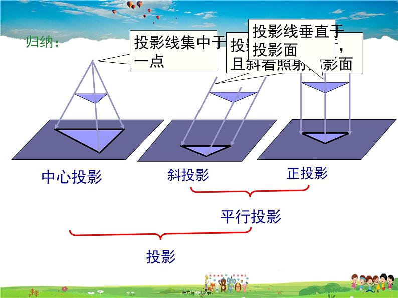 人教版数学九年级下册-29.1 第2课时 正投影课件PPT第5页