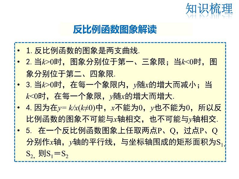 2021-2022学年北师大版九年级数学上册课件 第六章 反比例函数 复习课第4页