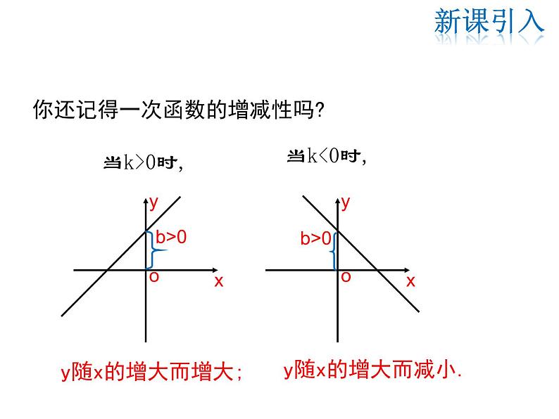 2021-2022学年北师大版九年级数学上册课件 6.2 第2课时 反比例函数的性质03