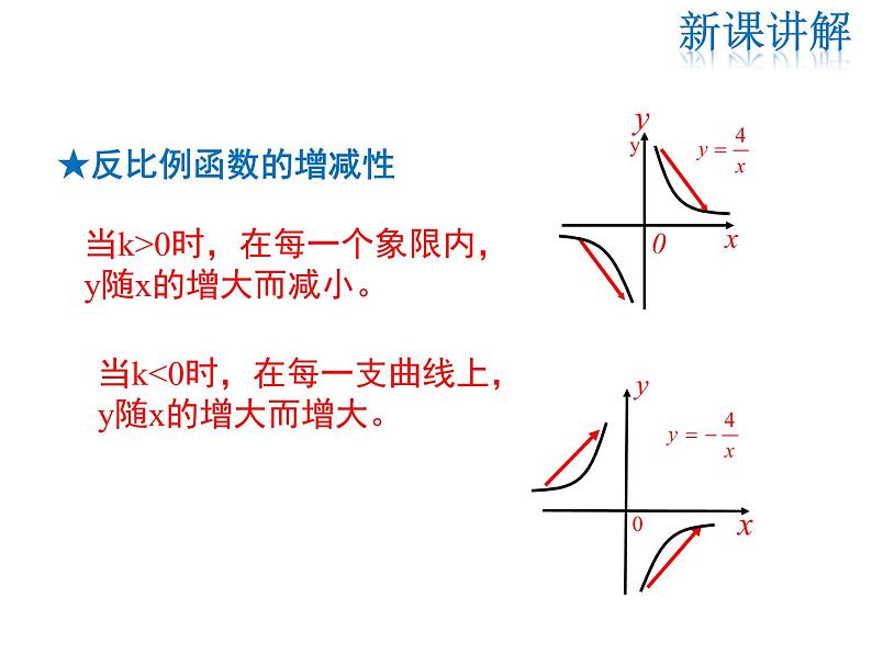 2021-2022学年北师大版九年级数学上册课件 6.2 第2课时 反比例函数的性质08