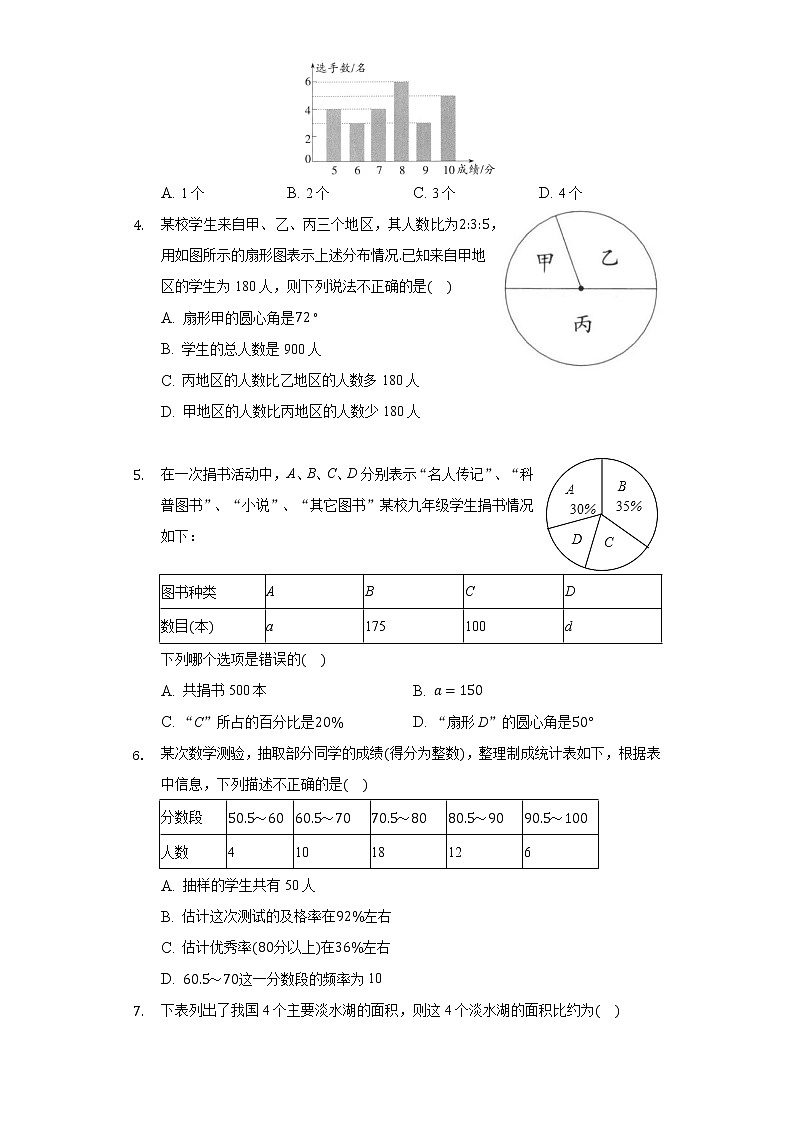 18.3数据的整理与表示 同步练习 冀教版初中数学八年级下册02