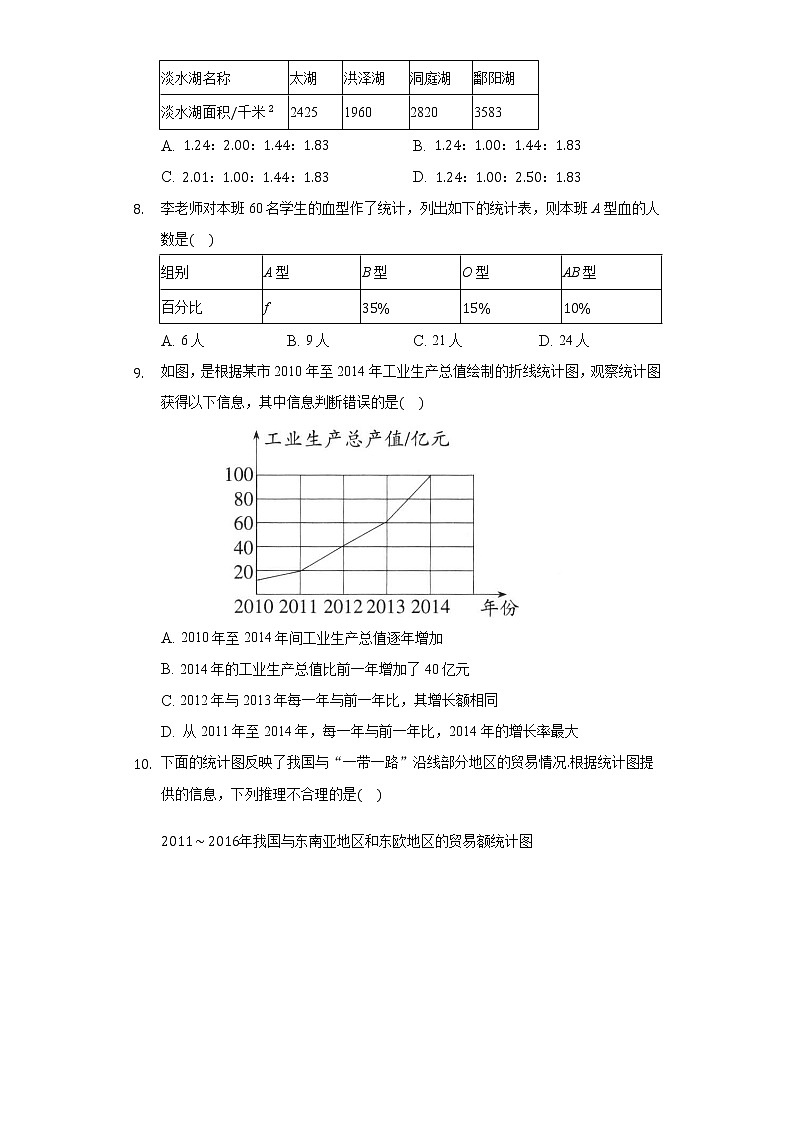 18.3数据的整理与表示 同步练习 冀教版初中数学八年级下册03