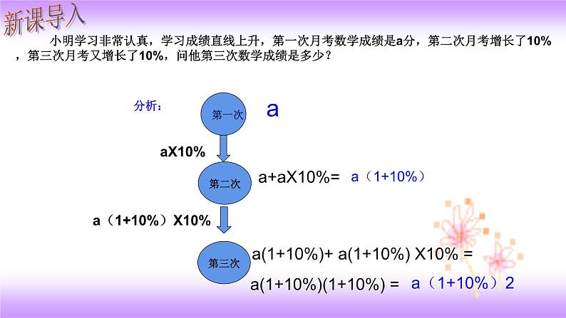 21.3实际问题与一元二次方程（增长率问题）课件-2021-2022学年九年级上册数学人教版第2页