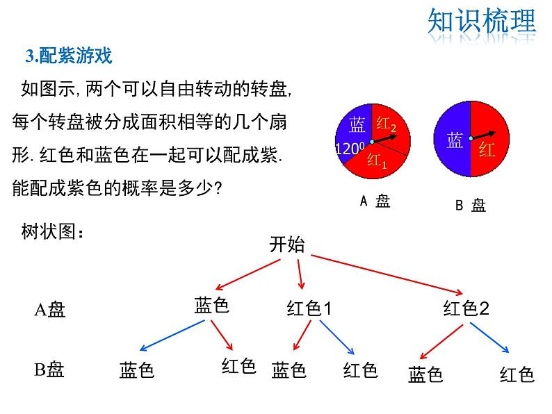 2021-2022学年度北师大版九年级数学上册课件 第三章 复习课第7页