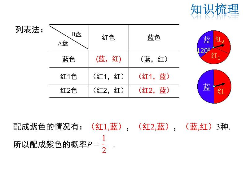 2021-2022学年度北师大版九年级数学上册课件 第三章 复习课第8页