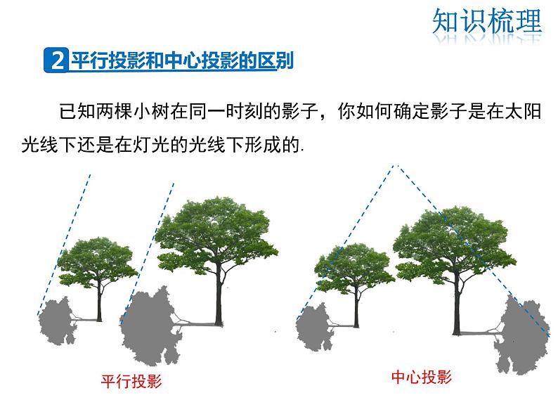 2021-2022学年度北师大版九年级数学上册第五章课件 第五章 投影与视图  复习课03