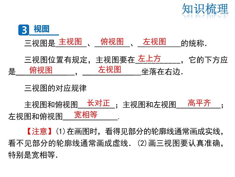 2021-2022学年度北师大版九年级数学上册第五章课件 第五章 投影与视图  复习课04
