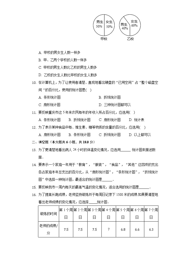 5.3用统计图描述数据 同步练习 沪科版初中数学七年级上册第2页
