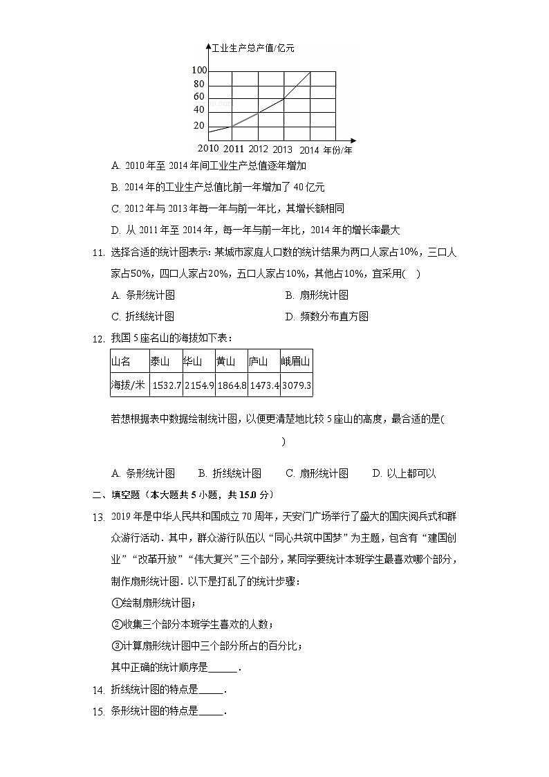 6.4统计图的选择 同步练习 北师大版初中数学七年级上册试卷03