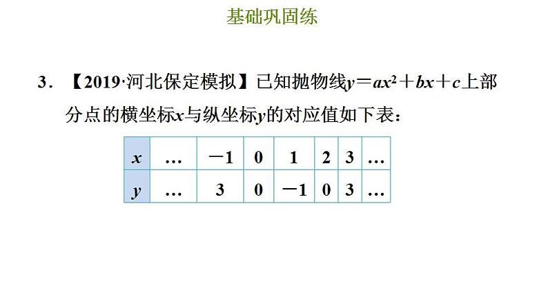 冀教版九年级下册数学 第30章 30.5 二次函数与一元二次方程的关系 习题课件06