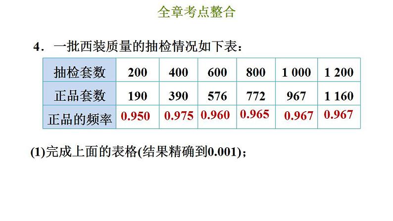 冀教版九年级下册数学 第31章 第三十一章综合复习训练 习题课件第7页