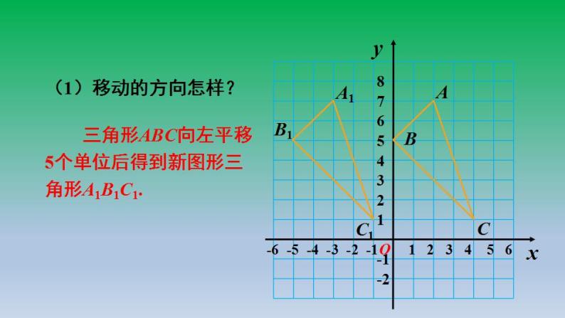 沪科版数学八年级上册 第11章11.2图形在坐标系中的平移 课件04