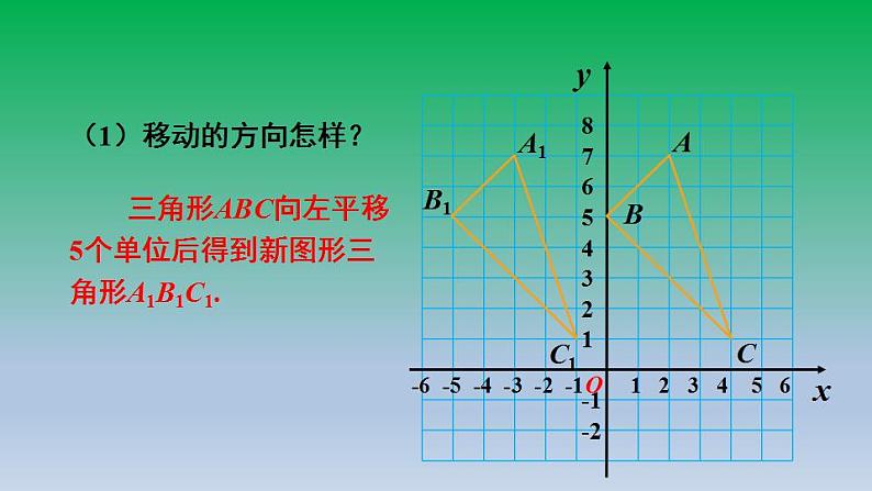 沪科版数学八年级上册 第11章11.2图形在坐标系中的平移 课件04