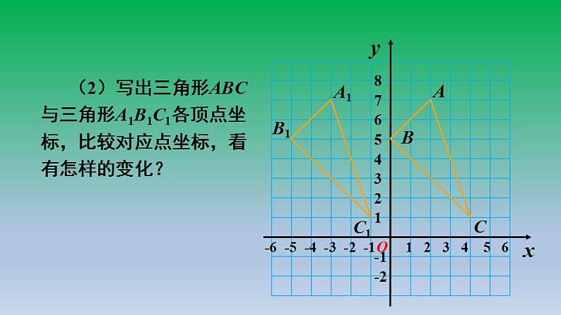 沪科版数学八年级上册 第11章11.2图形在坐标系中的平移 课件05