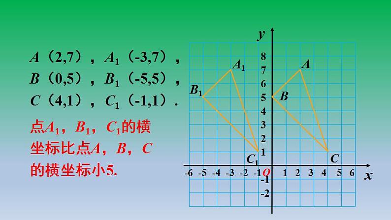 沪科版数学八年级上册 第11章11.2图形在坐标系中的平移 课件06