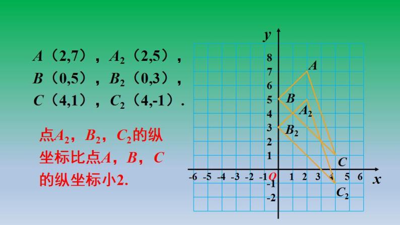 沪科版数学八年级上册 第11章11.2图形在坐标系中的平移 课件08