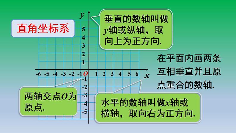 沪科版数学八年级上册 第11章11.1平面内点的坐标第1课时平面直角坐标系 课件05