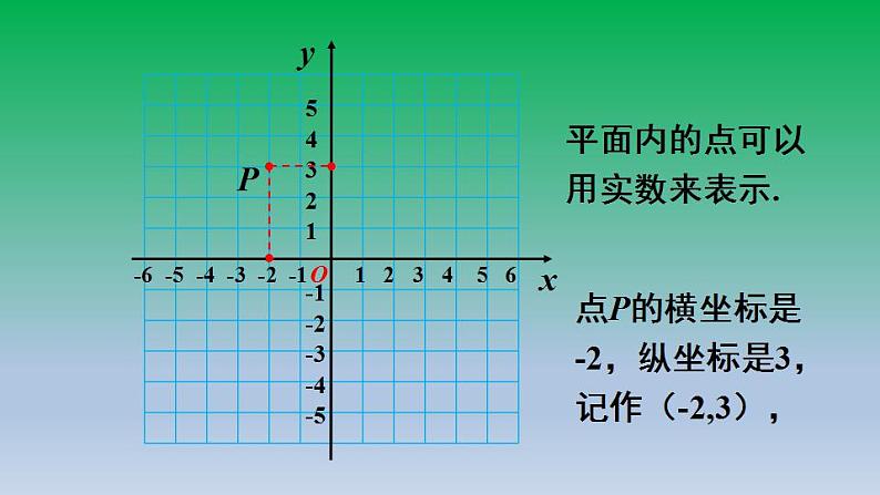 沪科版数学八年级上册 第11章11.1平面内点的坐标第1课时平面直角坐标系 课件06