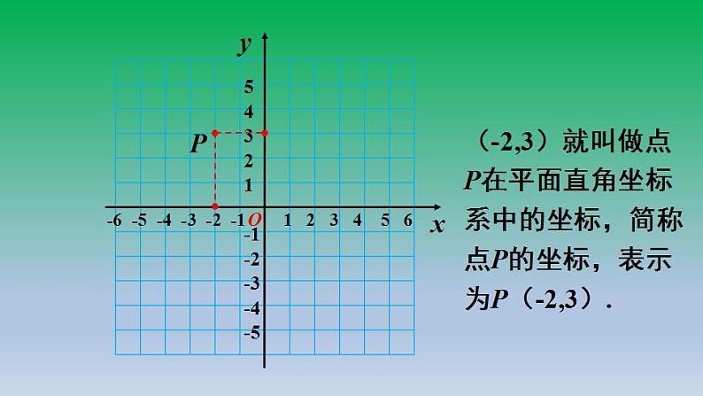 沪科版数学八年级上册 第11章11.1平面内点的坐标第1课时平面直角坐标系 课件07