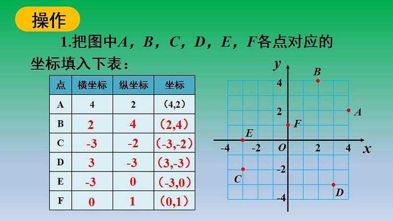 沪科版数学八年级上册 第11章11.1平面内点的坐标第1课时平面直角坐标系 课件08