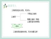 13.1.2《三角形中角的关系》课件