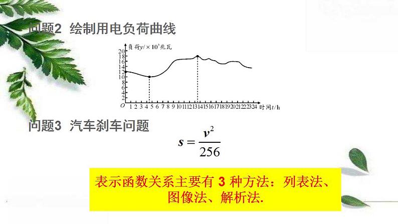 沪科版八年级数学上册第12章12.1函数第2课时函数的表示方法-列表法与解析法 课件05