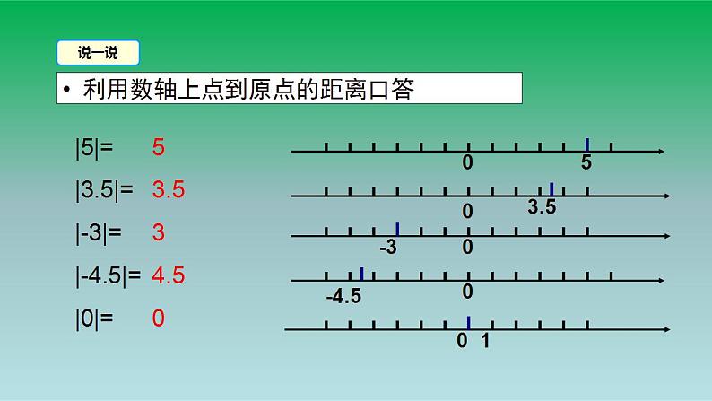 2021-2022人教版七年级数学上册第一章有理数1.2有理数1.2.4绝对值第1课时绝对值 课件第6页